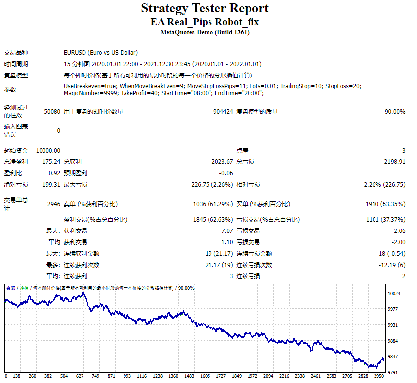 EA Real_Pips Robot_fix