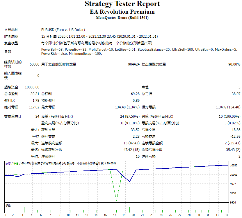 EA Revolution PREMIUM