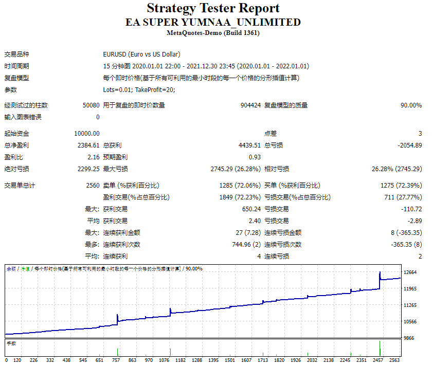 EA SUPER YUMNAA_UNLIMITED