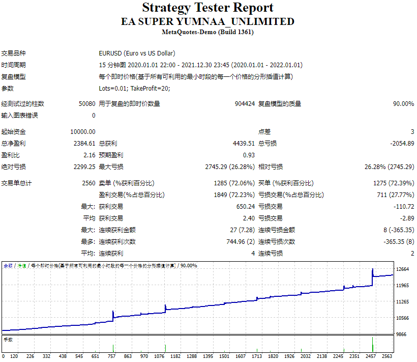 EA SUPER YUMNAA_UNLIMITED