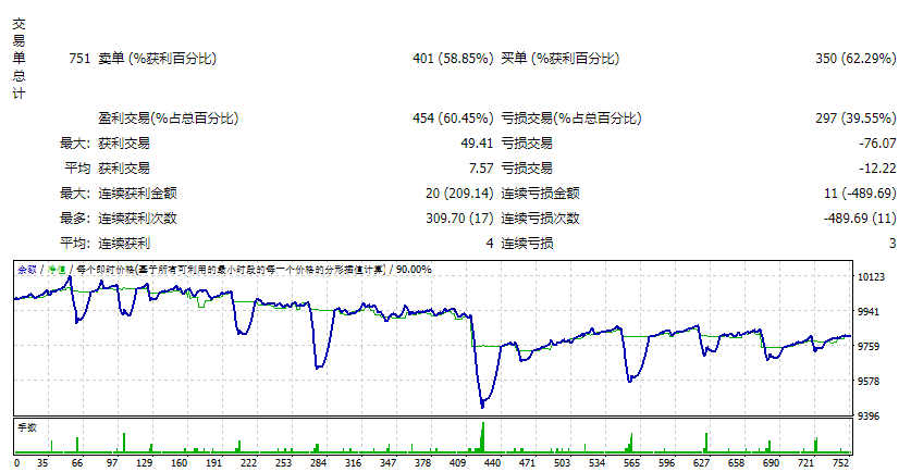 EA Spider Autotrend V7.3 2022
