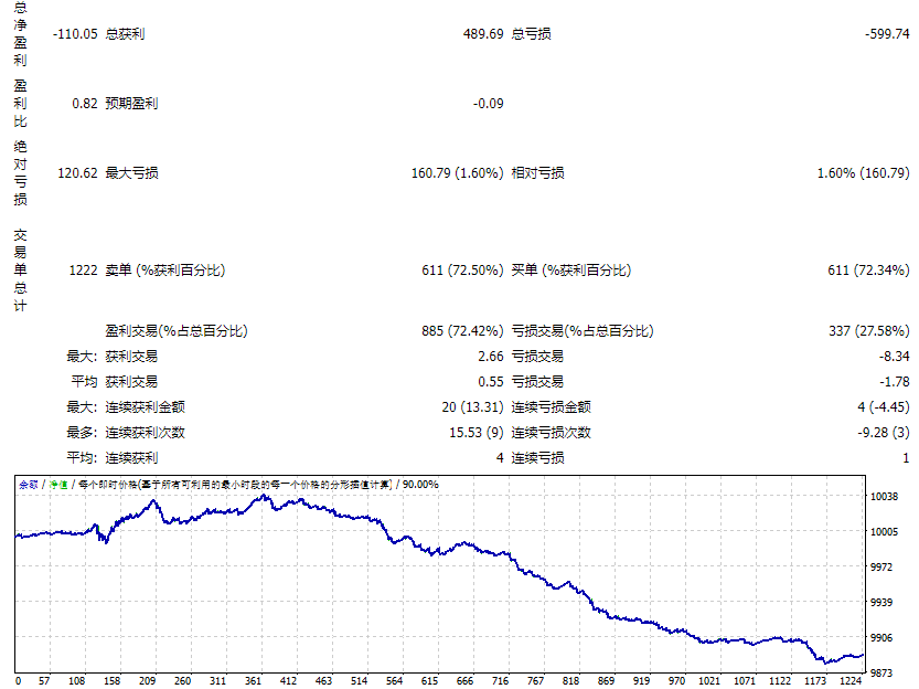 EA TakePropips Donchian Trend PRO