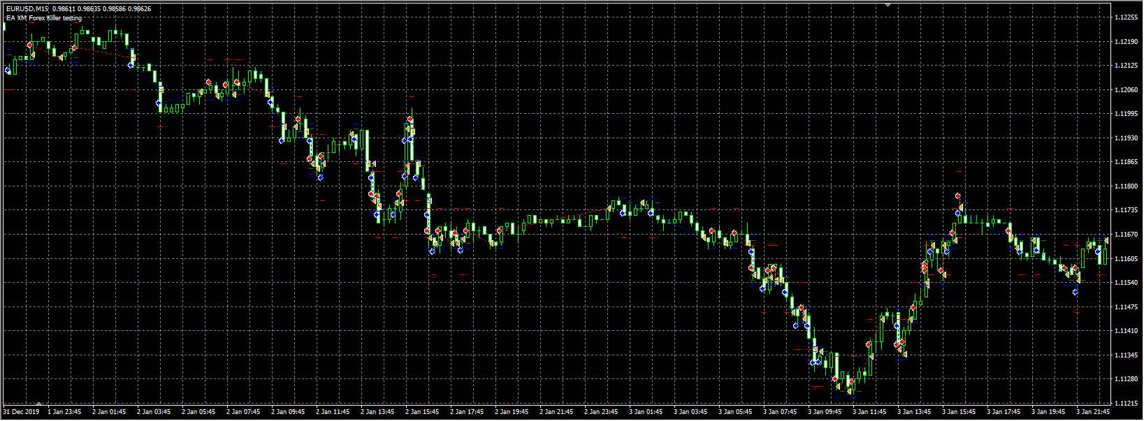 EA XM FOREX KILLER MQL
