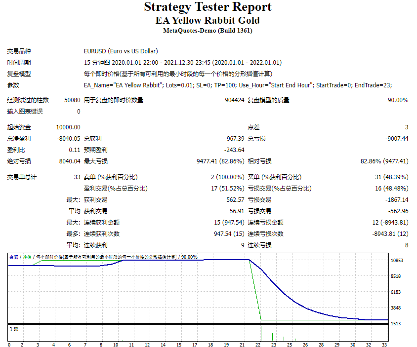 EA Yellow Rabbit Gold