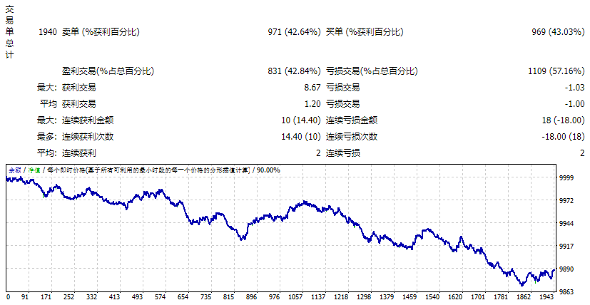 EA ZMAN MAGIC TREND SEPTEMBER 2019