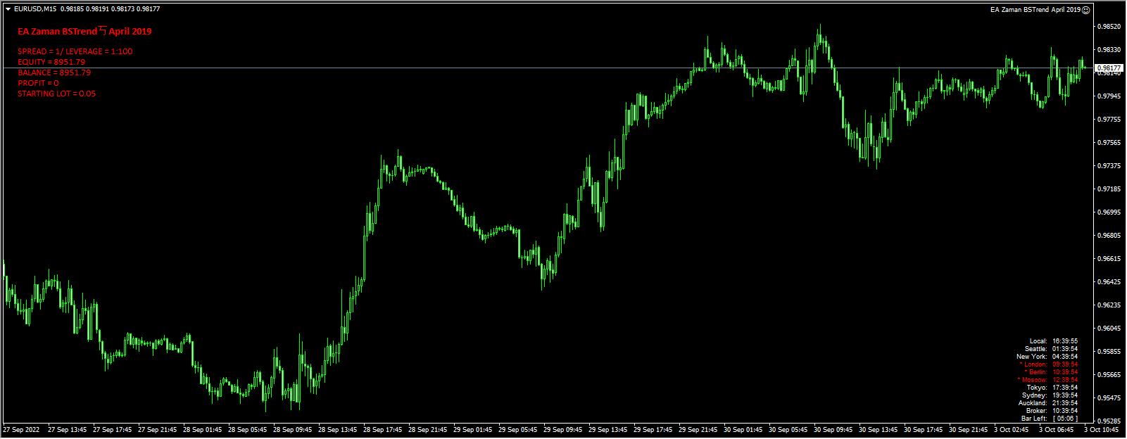 EA Zaman BSTrend April 2019