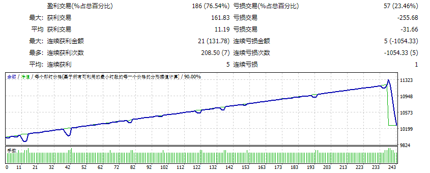 EA Zaman BSTrend April 2019
