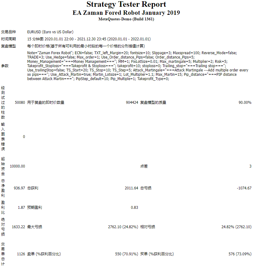 EA Zaman Fored Robot January 2019
