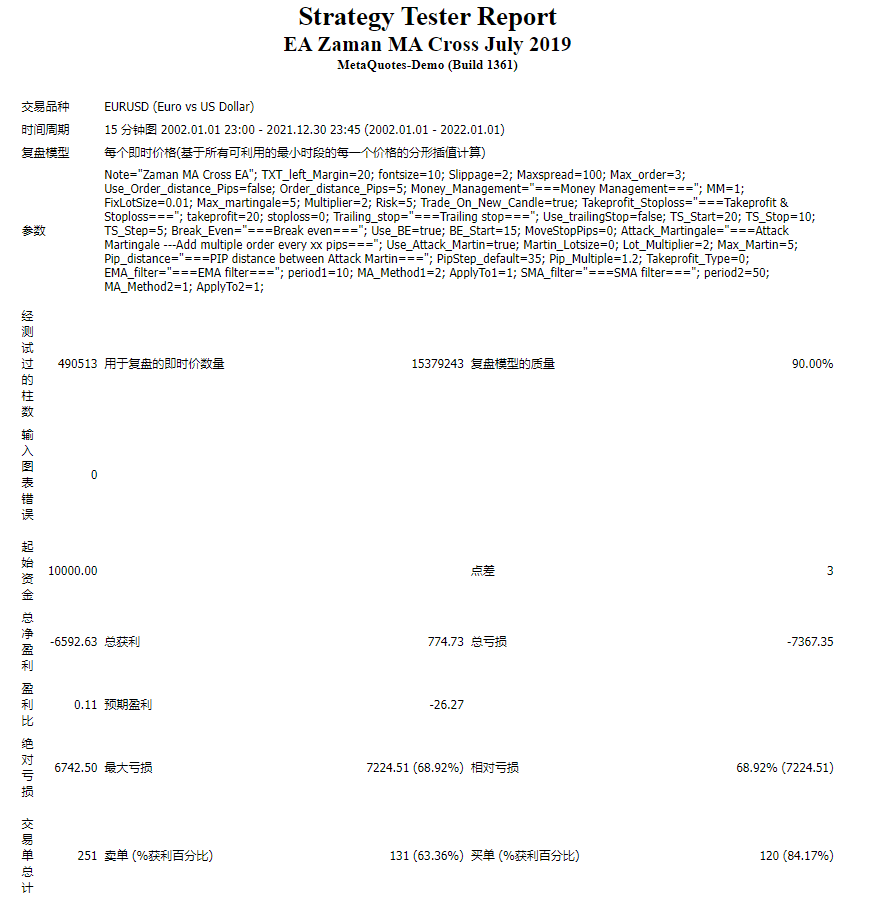 EA Zaman MA Cross July 2019