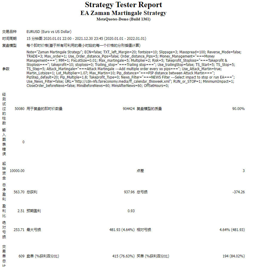 EA Zaman Martingale Strategy