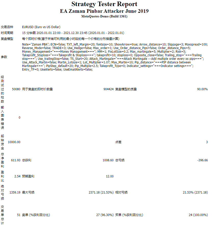 EA Zaman Pinbar Attacker June 2019