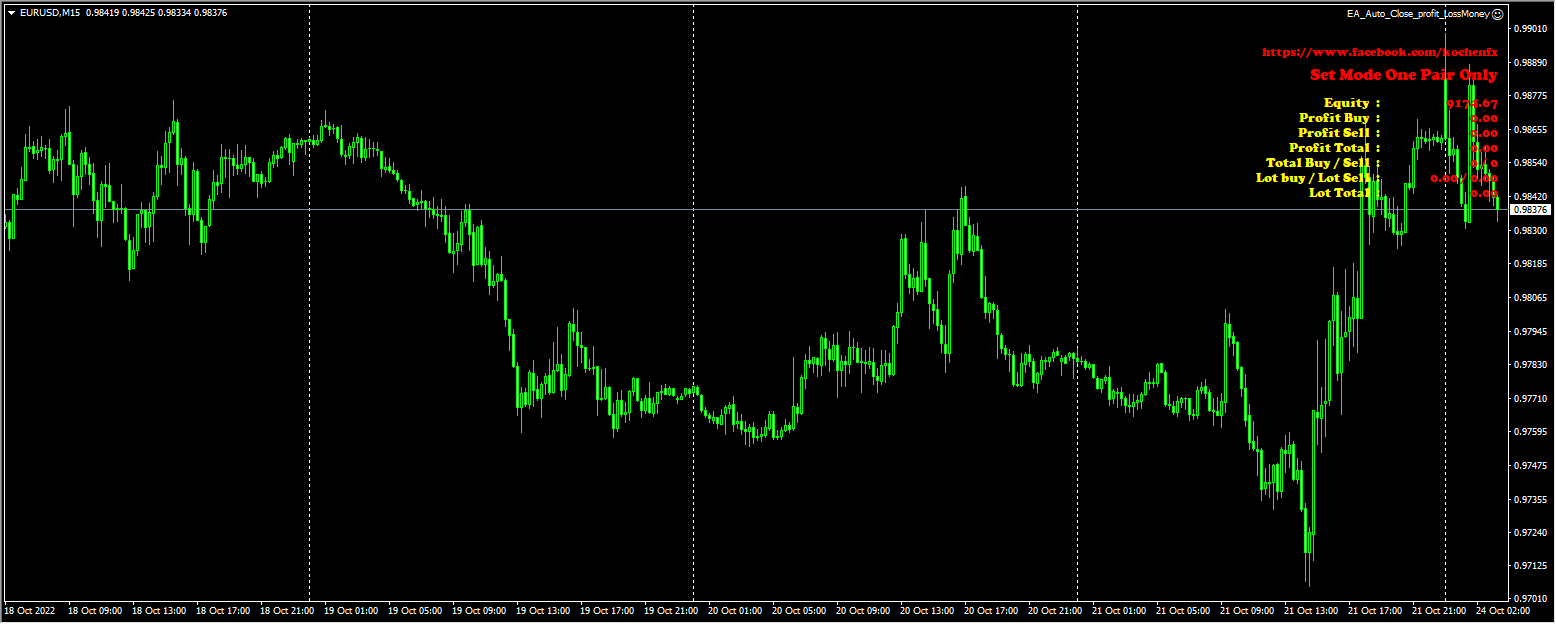 EA_Auto_Close_profit_LossMoney