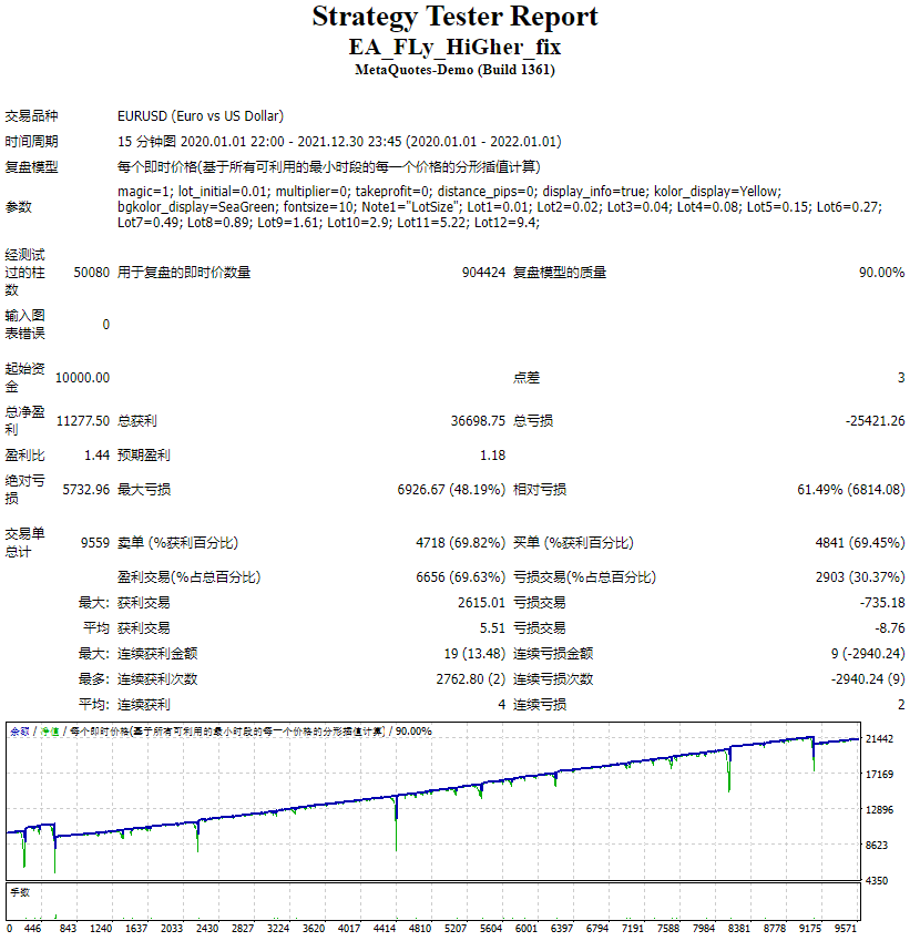 EA_FLy_HiGher_fix