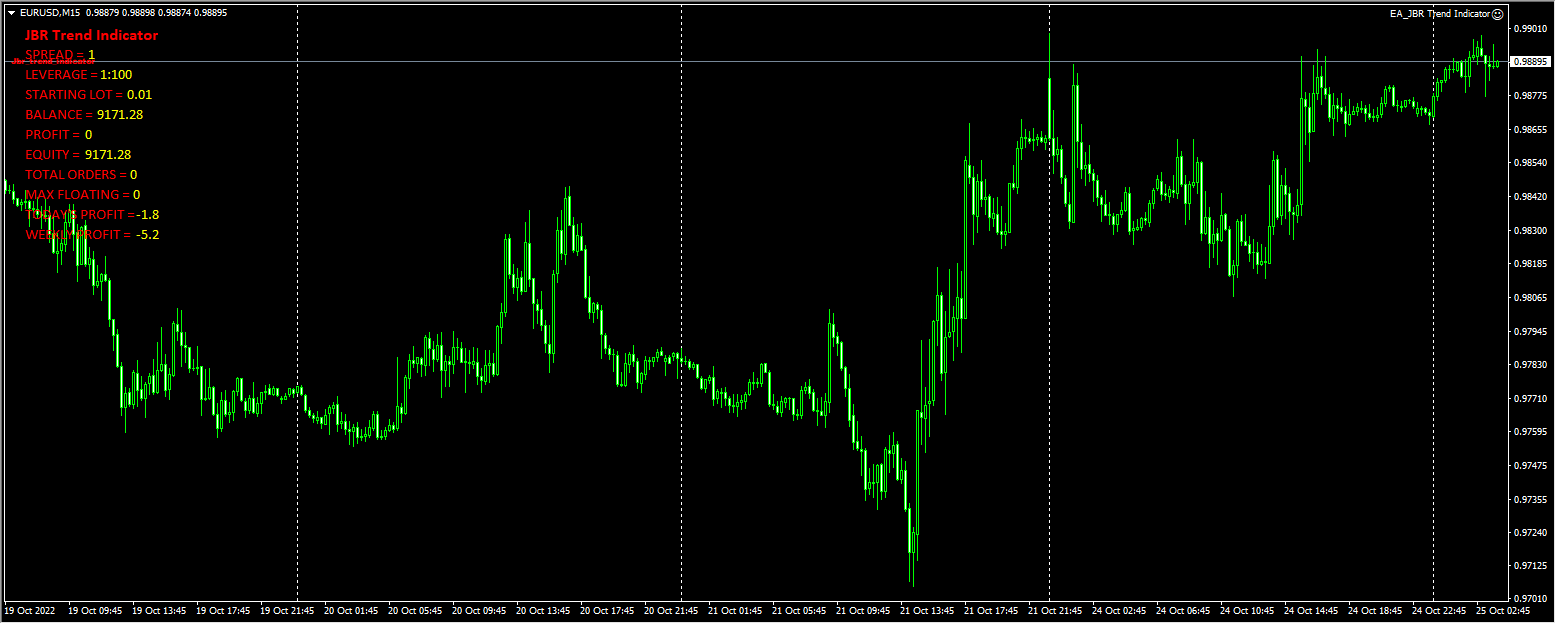 EA_JBR Trend Indicator