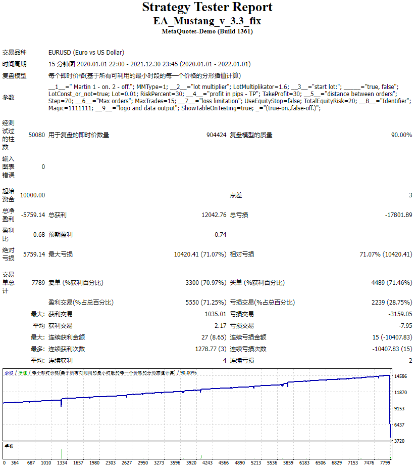 EA_Mustang_v_3.3_fix