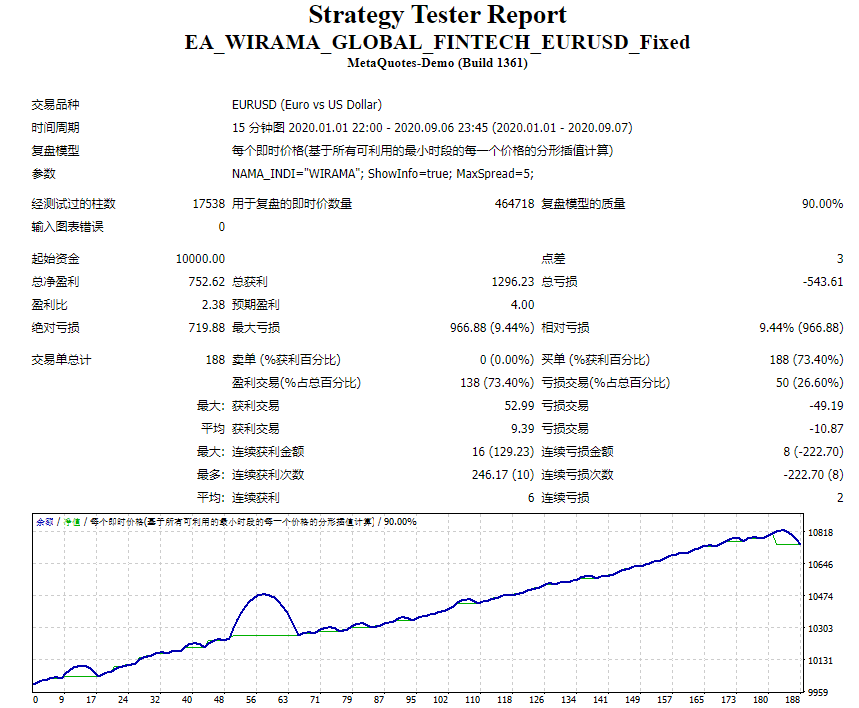 EA_WIRAMA_GLOBAL_FINTECH_EURUSD_Fixed