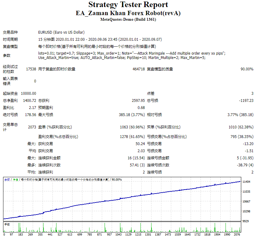 EA_Zaman Khan Forex Robot(revA)