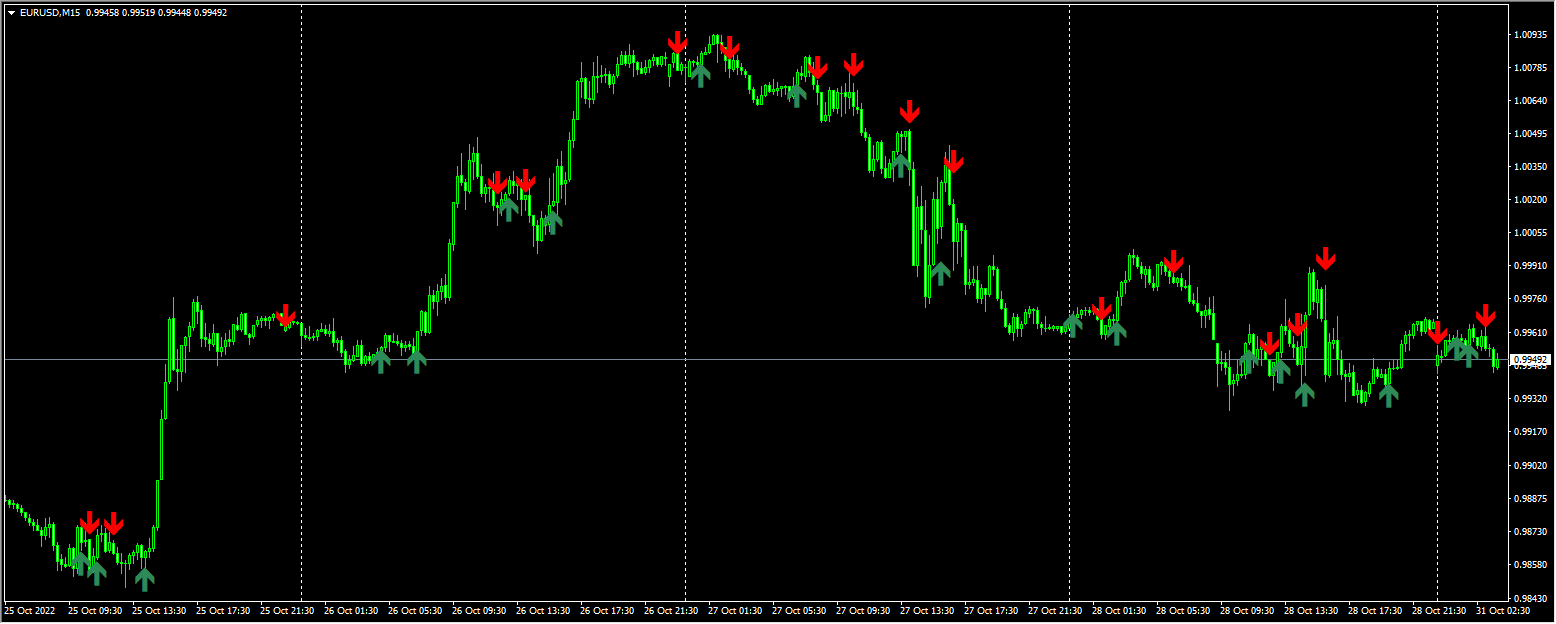 EMA Crossover Signal