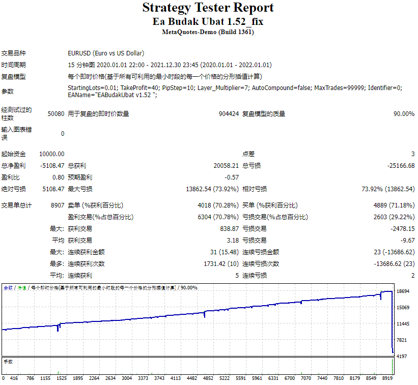 Ea Budak Ubat 1.52_fix