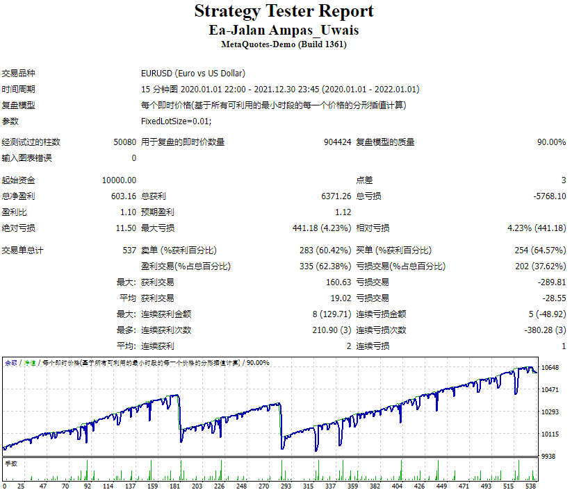 Ea-Jalan Ampas_Uwais