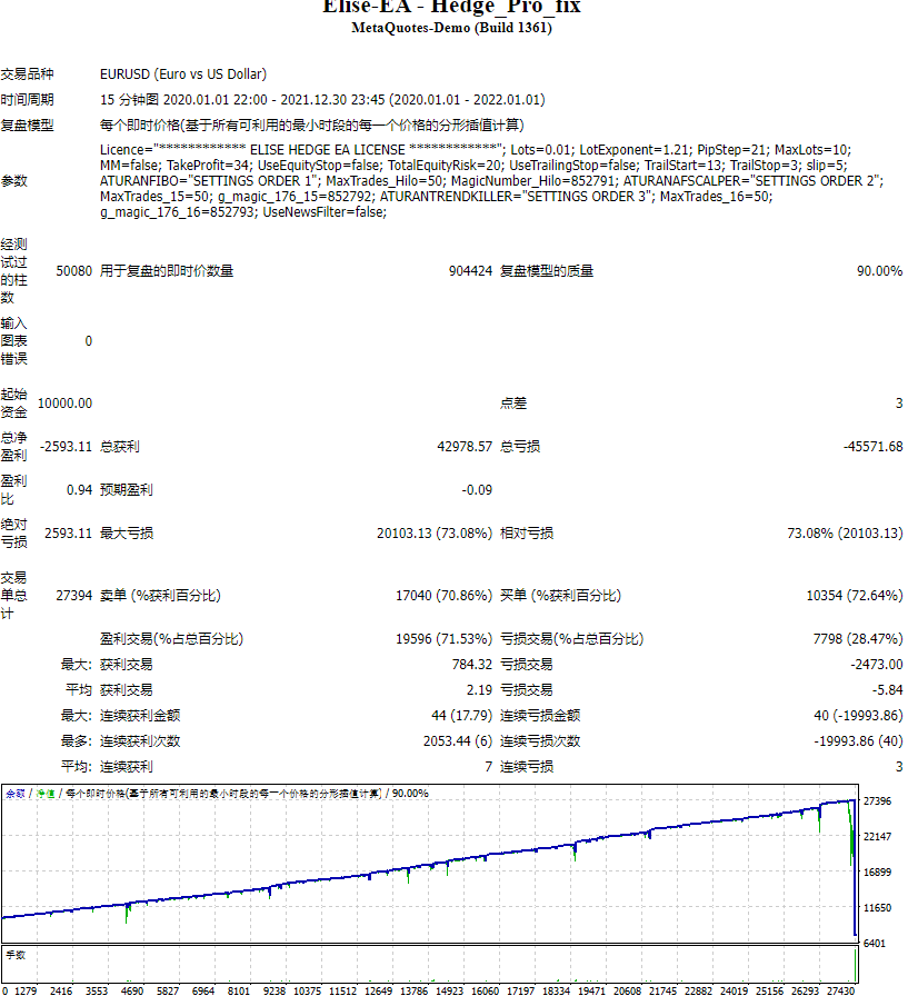 Elise-EA – Hedge_Pro_fix