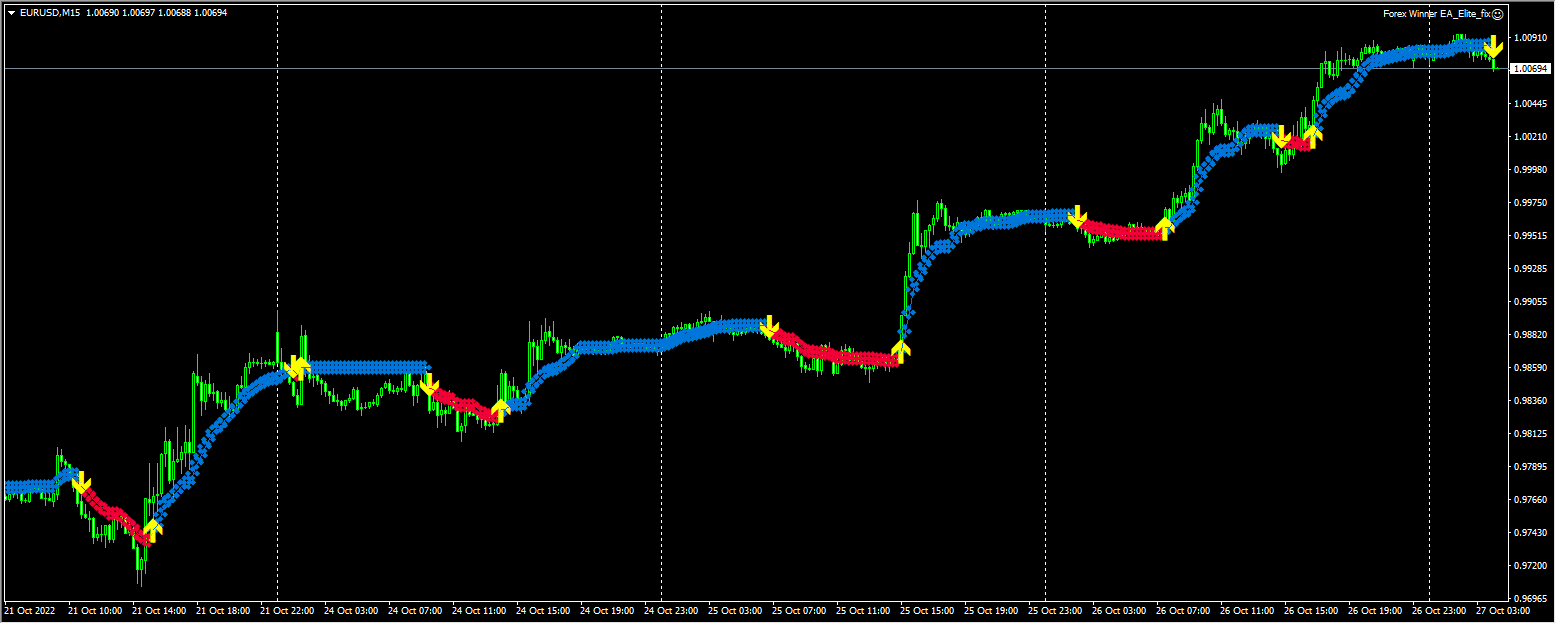 FOREX WINNER EA ELITE v2.0