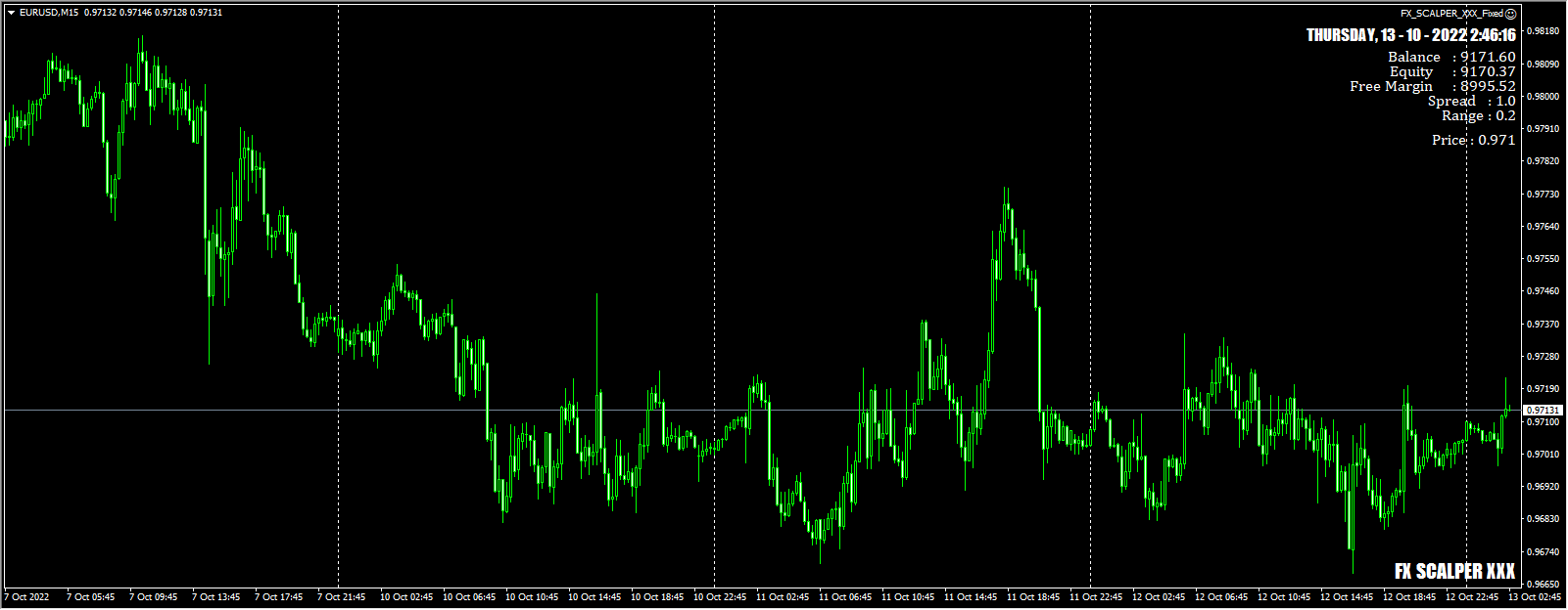 FX_SCALPER_XXX_Fixed