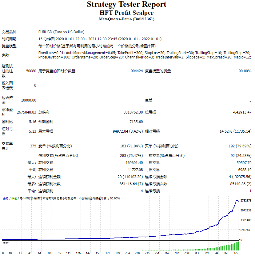 HFT Profit Scalper v3.0