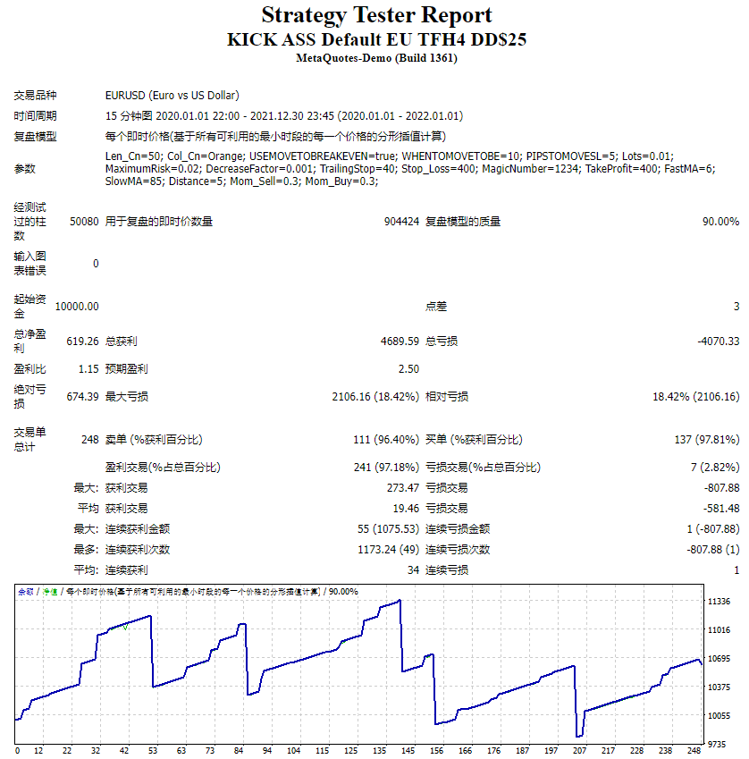 KICK ASS Default EU TFH4 DD$25