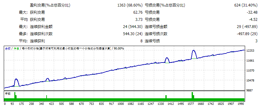 Luxor Robot trading scalping
