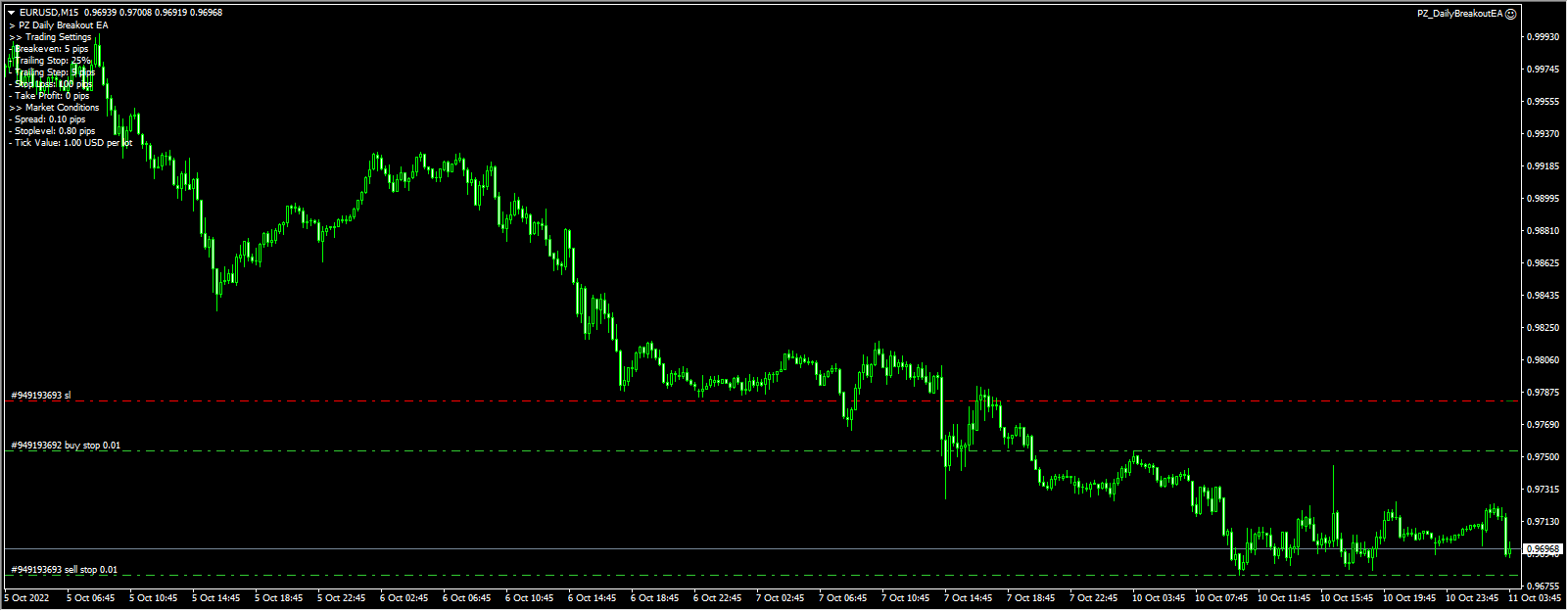 PZ_DailyBreakoutEA