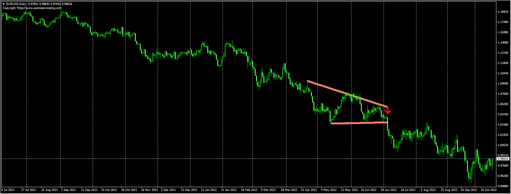 Pennants Pattern Finder