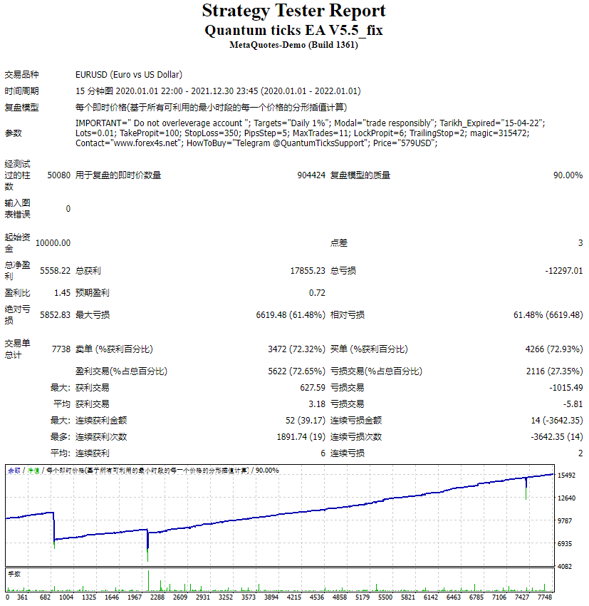 QUANTUM TICKS EA v5.5