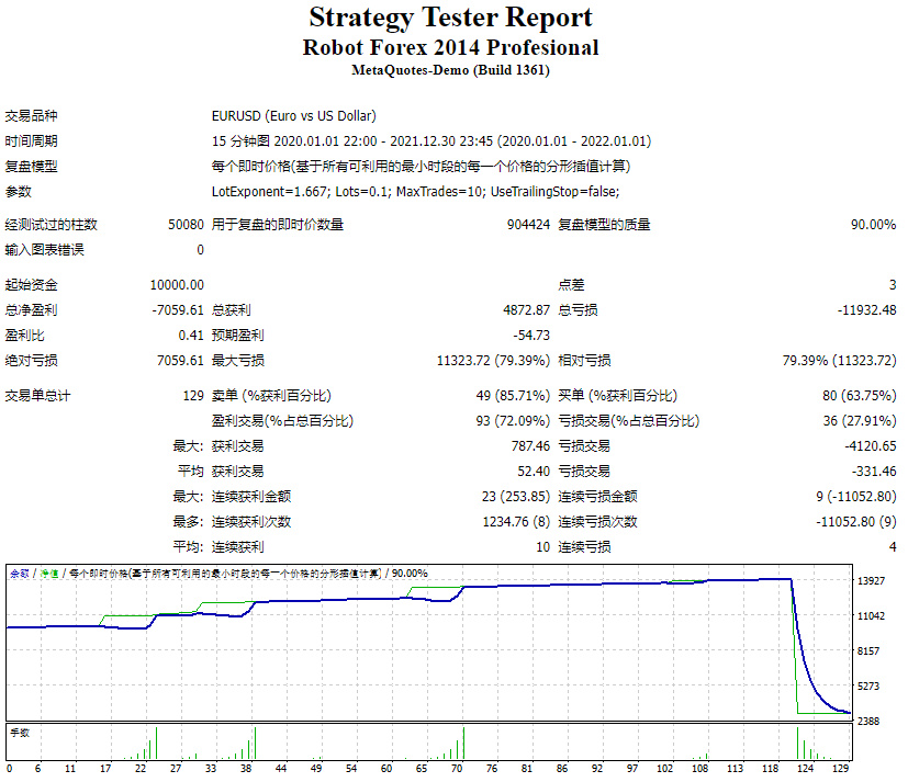 Robot Forex 2014 Profesional