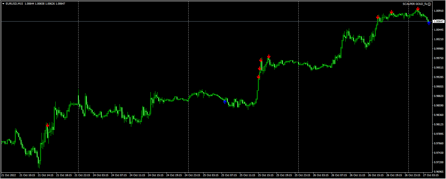 SCALPER GOLD