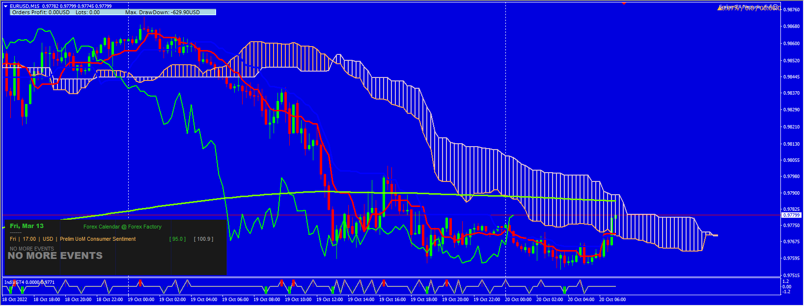 Scalper EA Neptune _Full