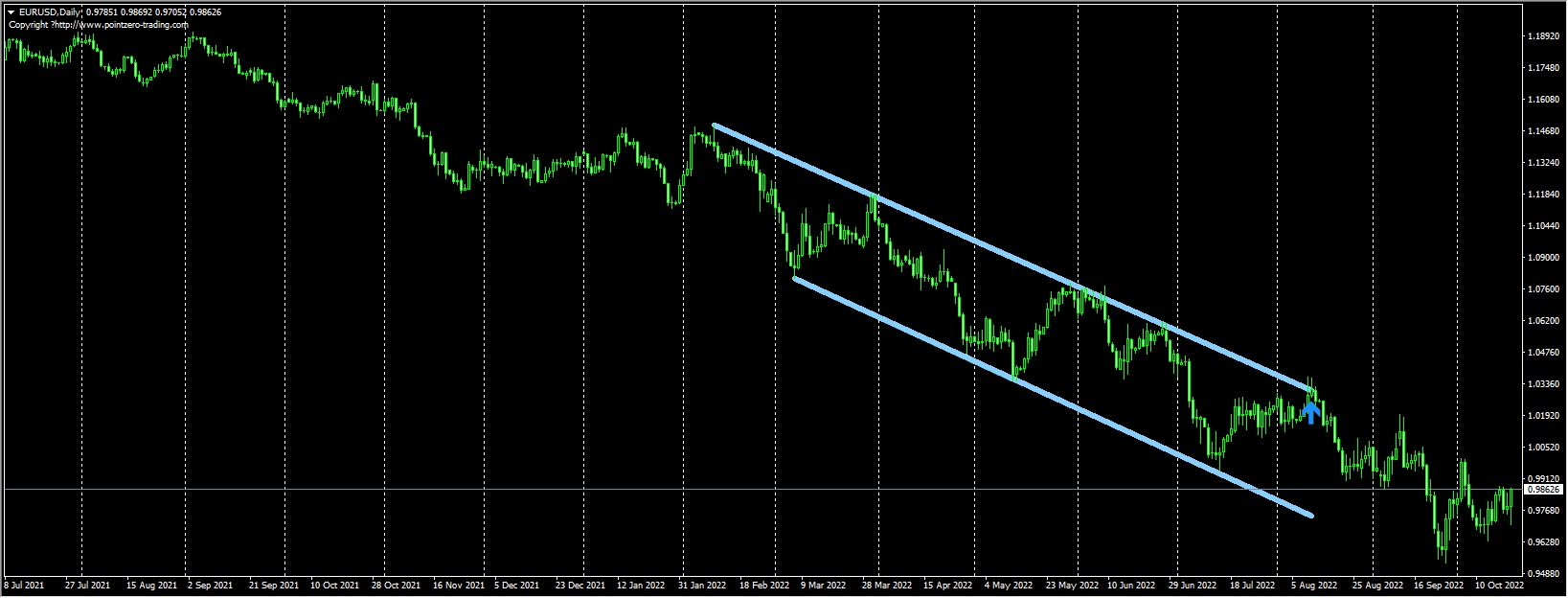 Wedges Pattern Finder