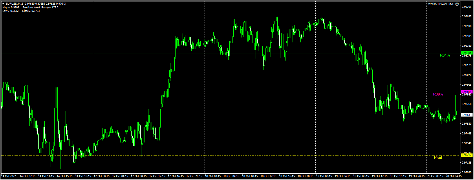 Weekly+Pivot+Fibo+