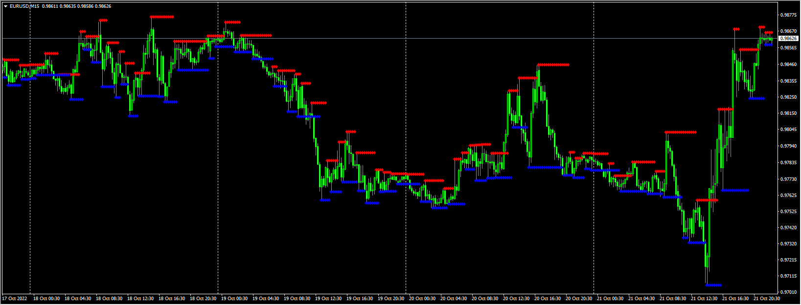 Support and Resistance