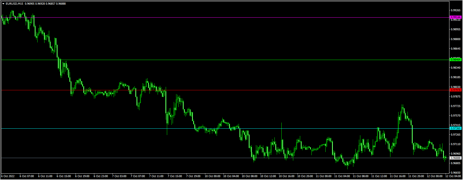 Davits Pivot V3.2 Auto