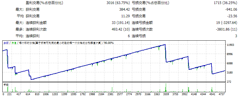 Bruce-money machine_Fix