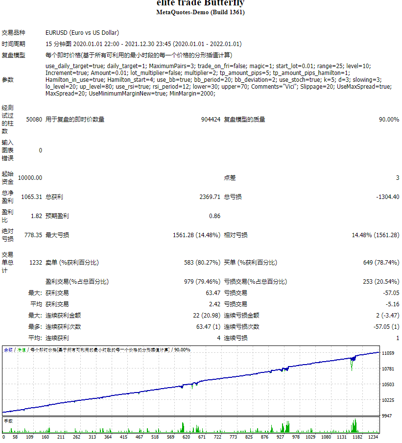 elite trade Butterfly