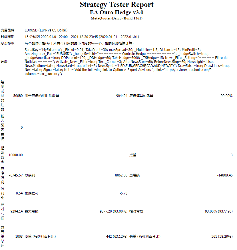 EA Ouro Hedge Scalping 3.0