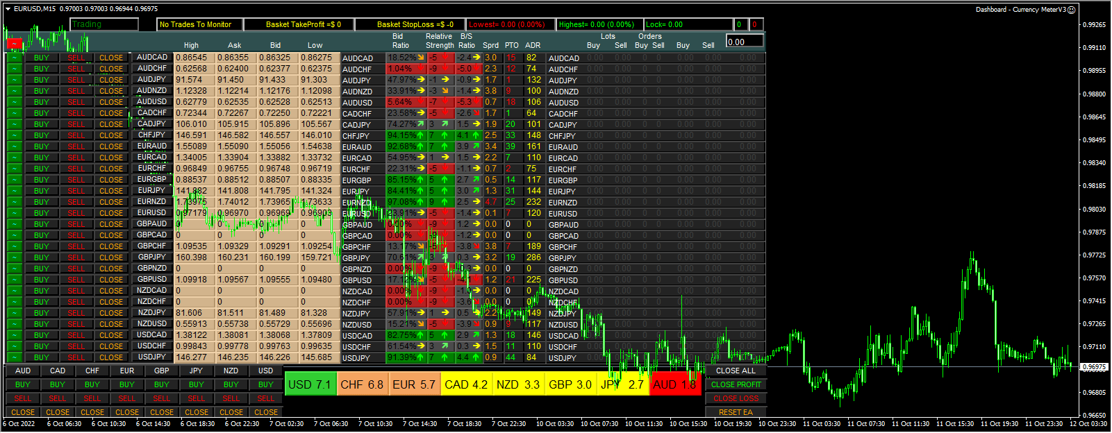 Dashboard - Currency MeterV3