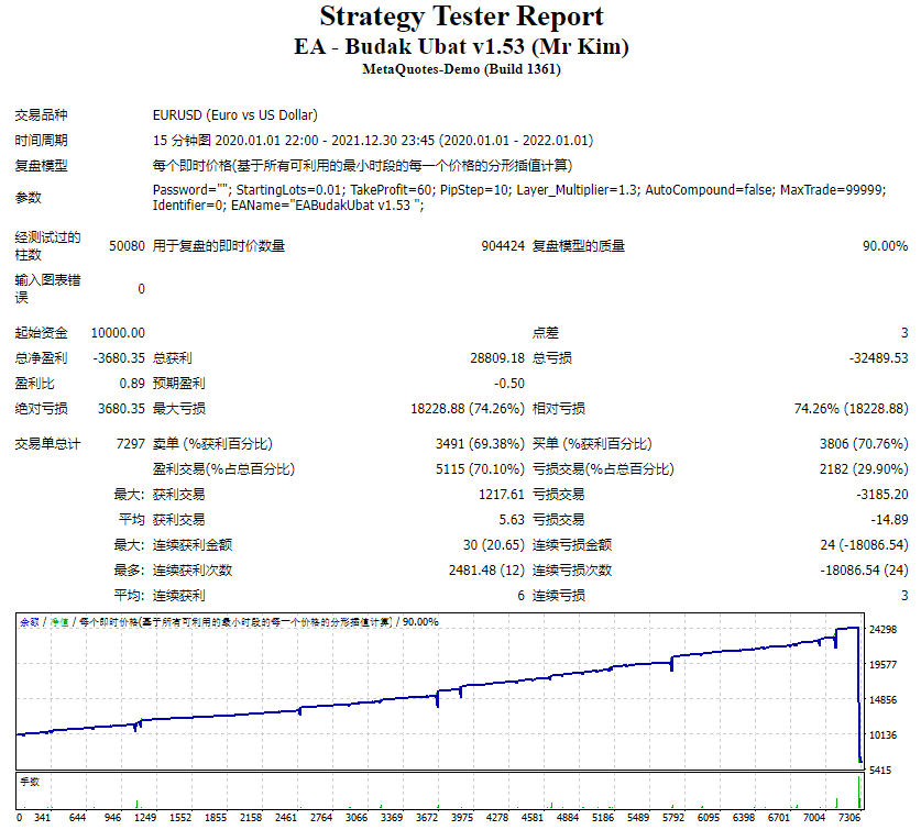 EA - Budak Ubat v1.53 (Mr Kim)