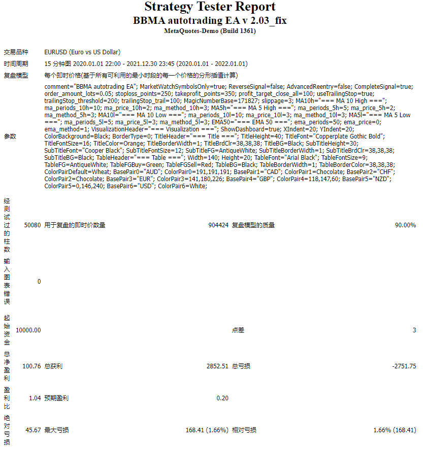 BBMA autotrading EA v 2.03_fix