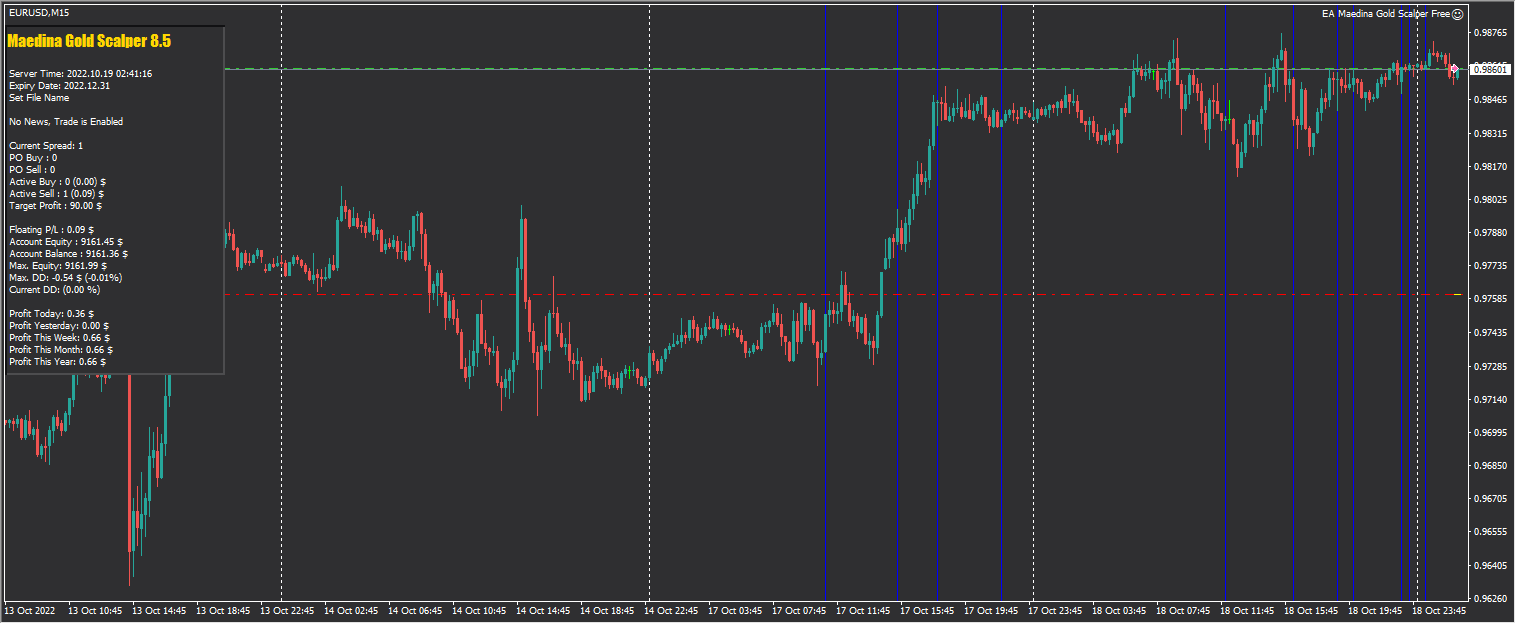 EA Maedina Gold Scalper