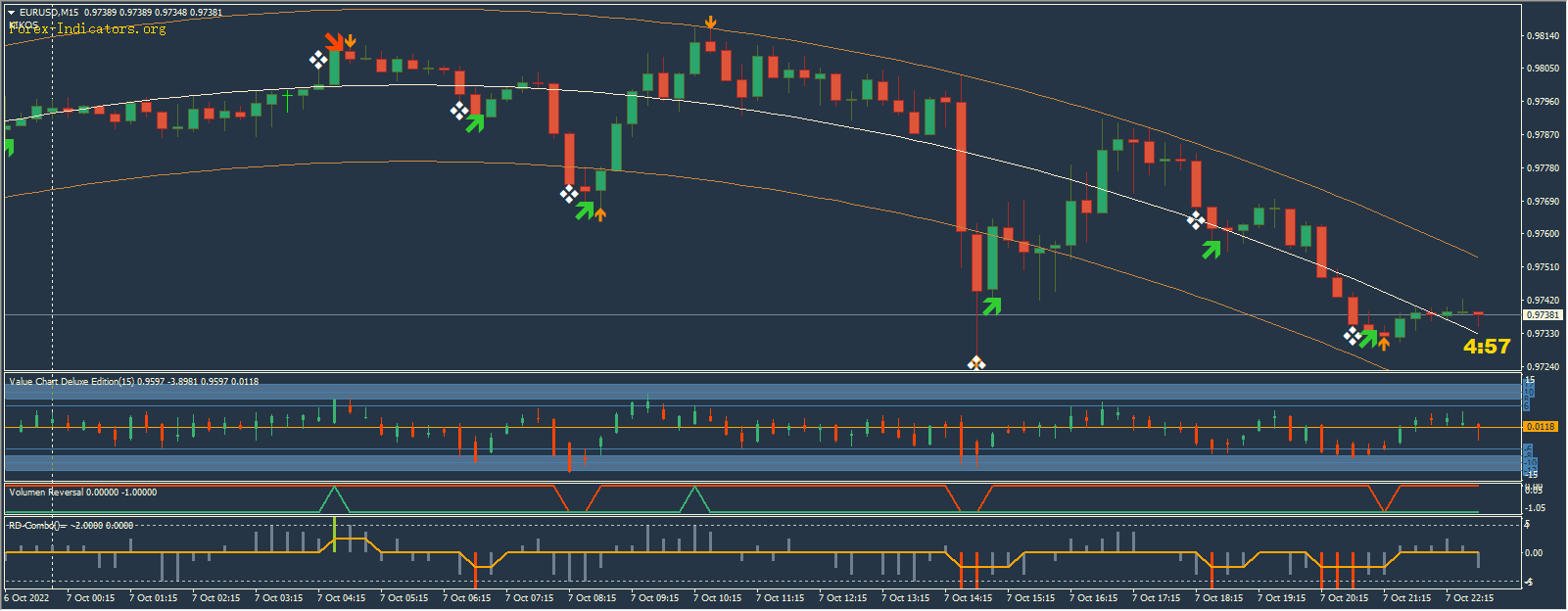 Channel Trading System MT4