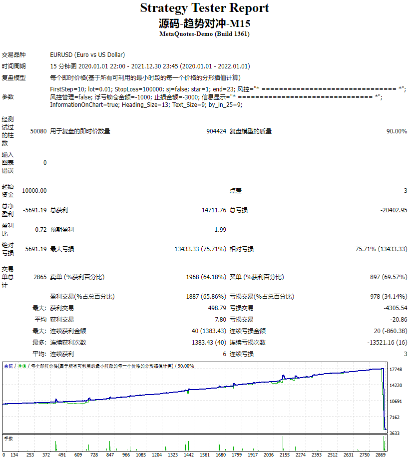 源码-趋势对冲-M15