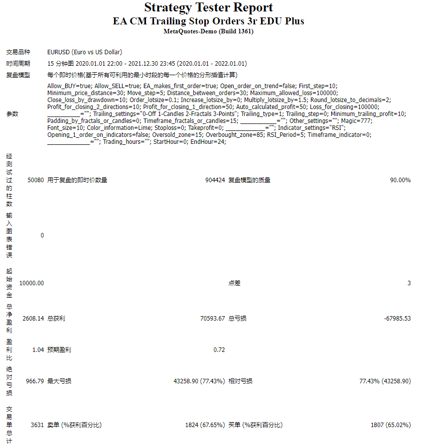 EA CM Trailing Stop Orders 3r EDU Plus